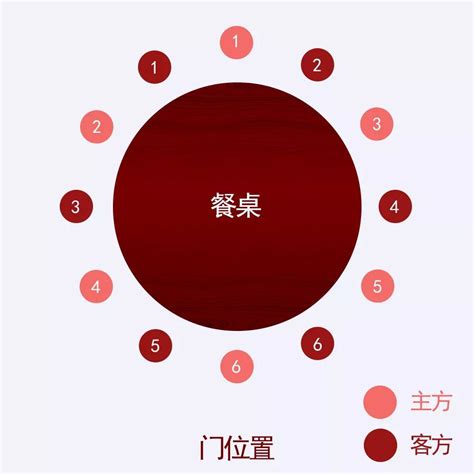 餐桌主位|一次搞定所有座位安排